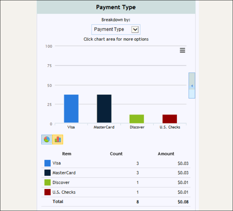 Breakdown affiliate transactions by payment type in CCBill's Admin.