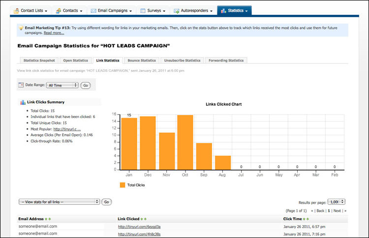 Review YNOT email statistics in the Admin Panel.