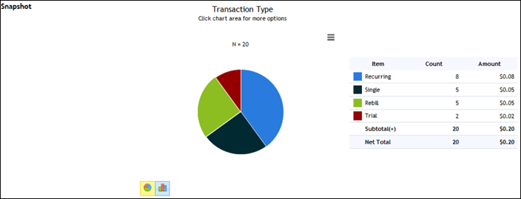 CCBill affiliate transactions in graph.