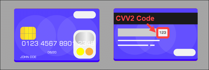 The location of the CVV2 code on the back side of a card.