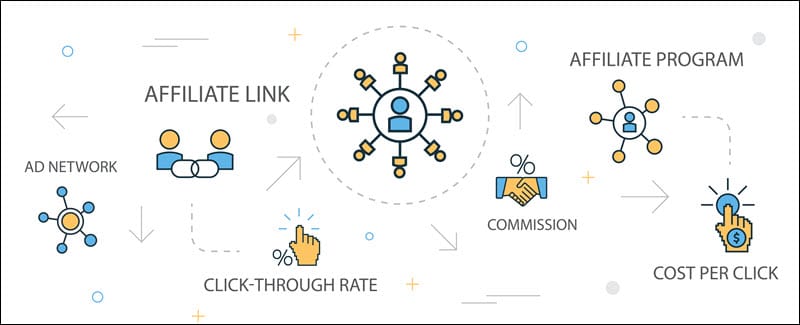 Elements of a well-deceloped affiliate programme.