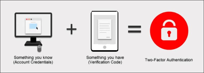 Two-factor authentication example.