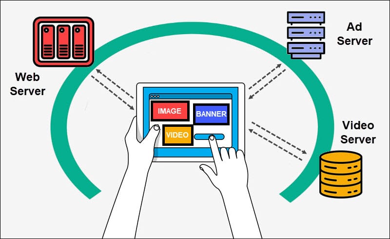 Cleint-server HTTP protocol.