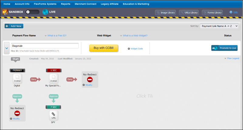 Payment flow in CCBill's FlexForms system.