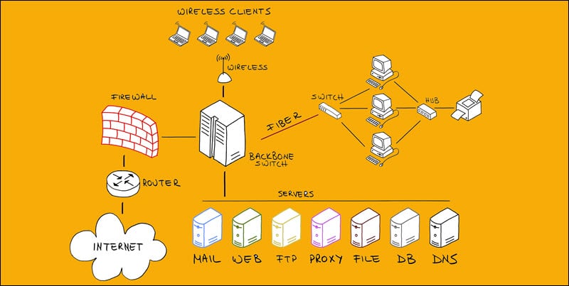 A general overview of a firewall.