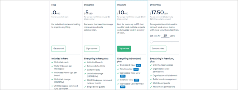 Upselling example on the pricing page of Trello.