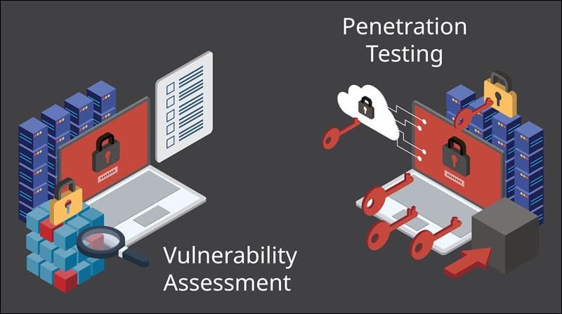 Penetration and vulnerability testing for PCI compliance.