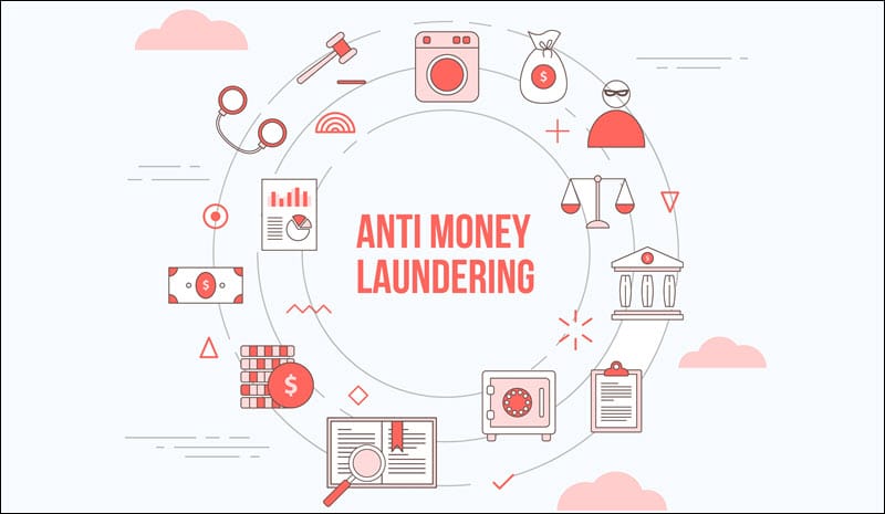 Anti-money laundering and KYC elements.