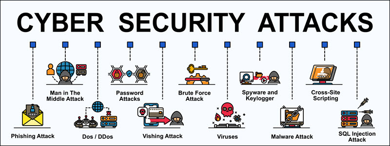 Common cyber security threats that need to be addressed.