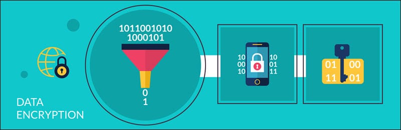 Data transfer encryption.