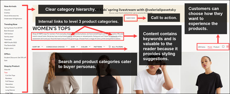 Category page optimization example.