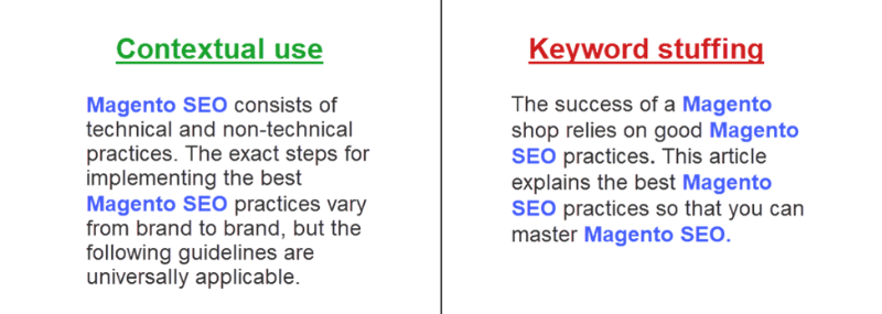 Examples of contextual use of keywords and keyword stuffing.