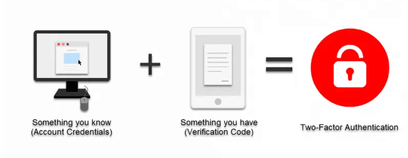 Two factor authentication