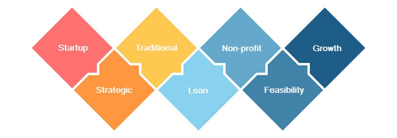 business plan formats