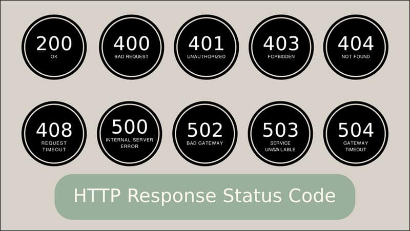 HTTP response status codes and messages.