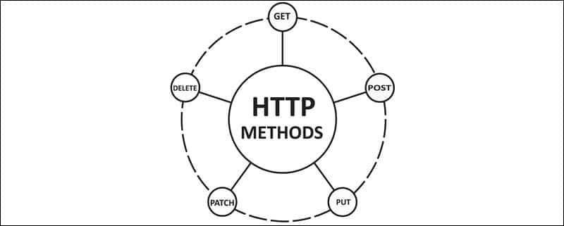 What Is An API Call Definition Examples CCBill KB