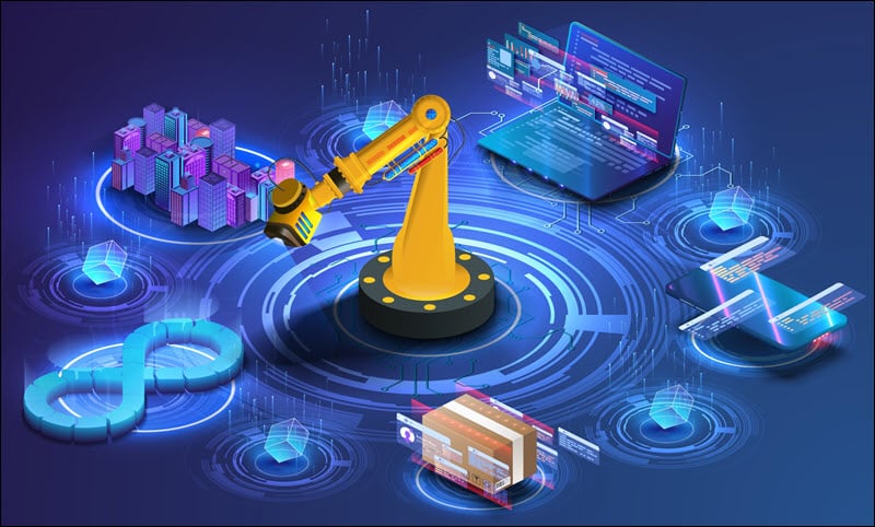 Automation of the software development cycle using an SDK.