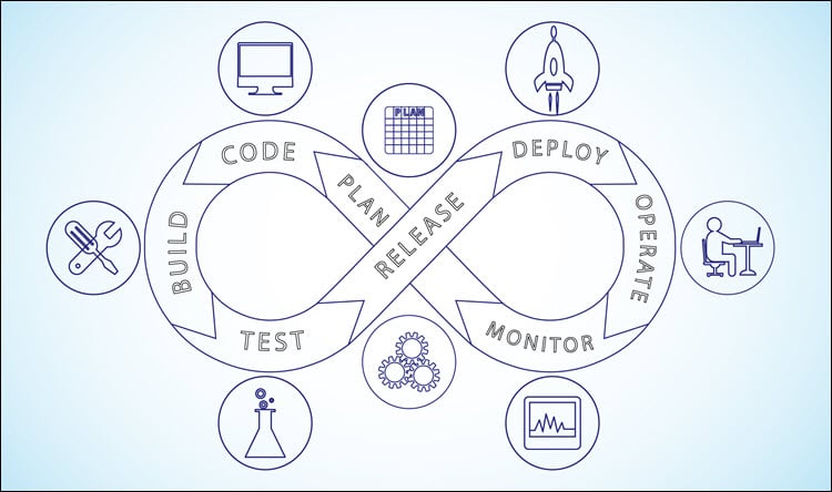 Using an SDK results in a shorter development cycles.