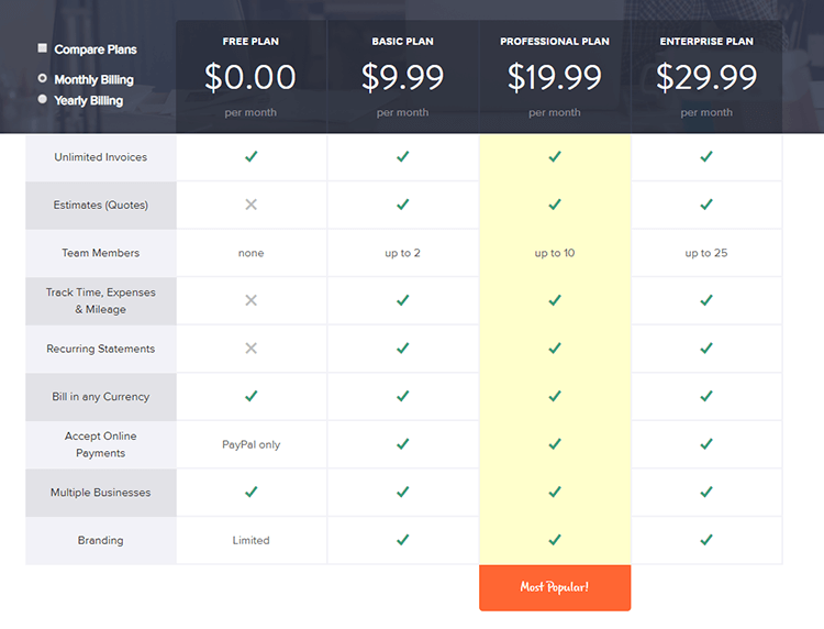 Invoicely Pricing