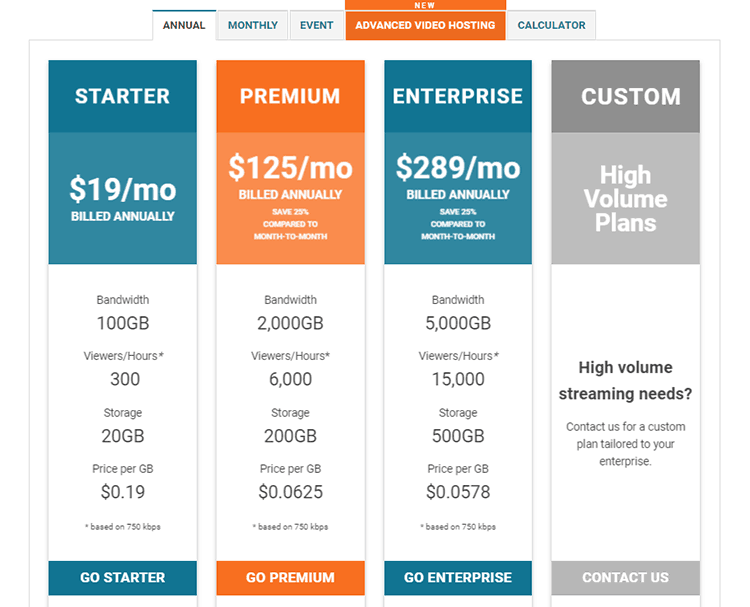 dacast Pricing