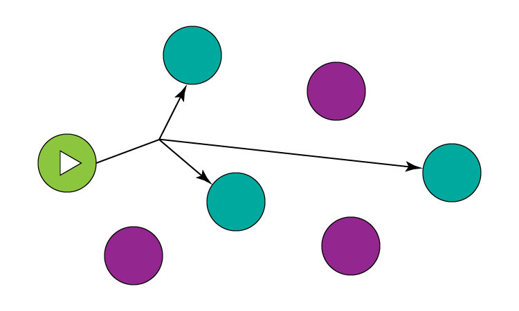 Multicast Streaming