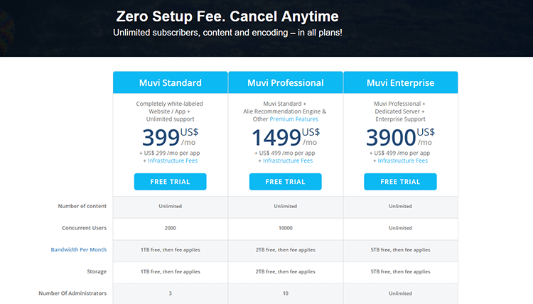 Muvi Pricing