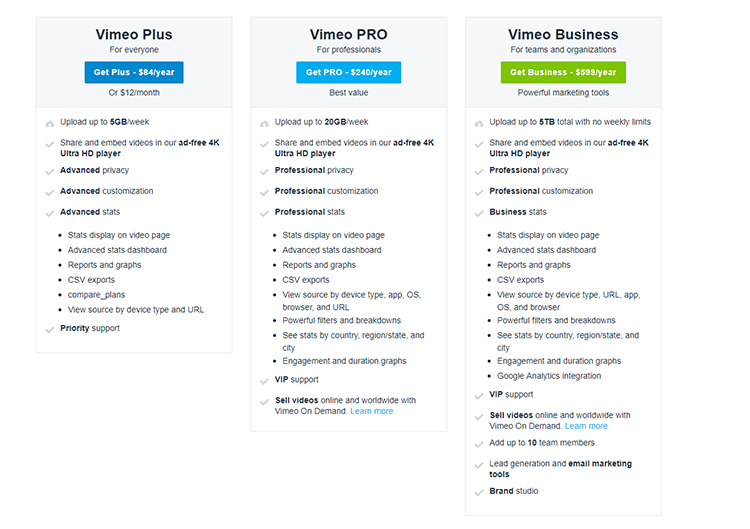 Vimeo Livestream Pricing