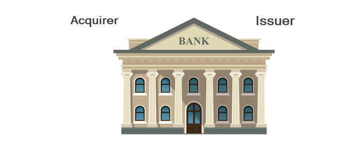 acquiring issuing bank