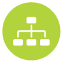 Advanced Payment and Order Routing