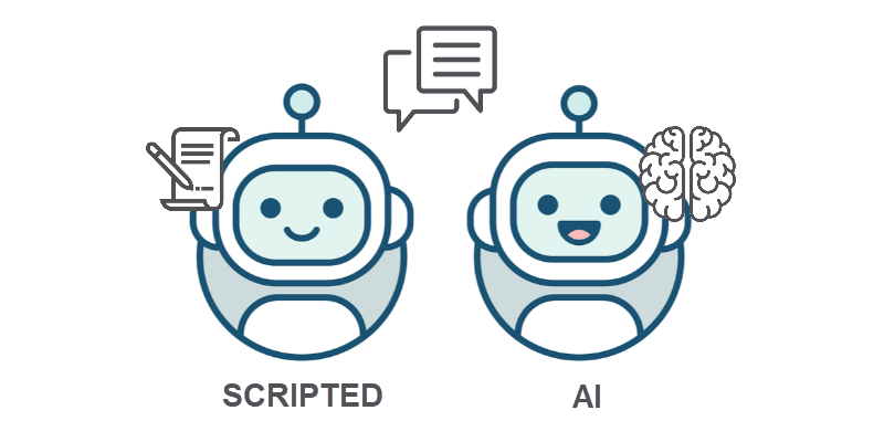 Scripted chatbots have predefined answers while AI chatbots design answers based on user input.