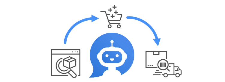 Ecommerce chatbots perform product searches, complete sales, and provide post-sales support.
