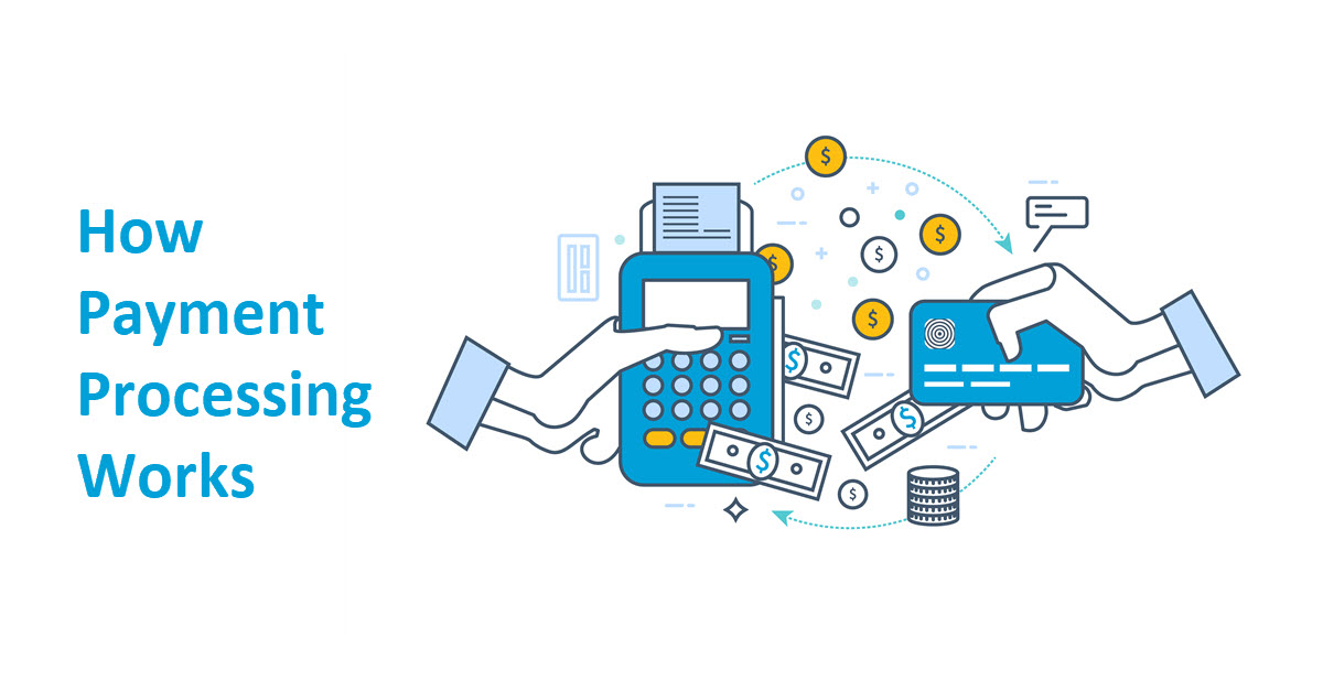 Types of transaction. Payment isometric. P2p – procure-to-pay. Payment is processed and the. Drawio incident response.