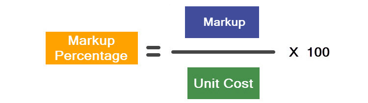 Markdown Percentage Is Calculated By