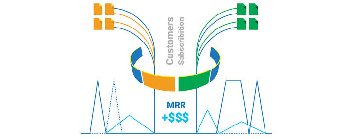 How is Monthly Recurring Revenue calculated.