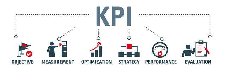 How to choose the best KPIs for your business