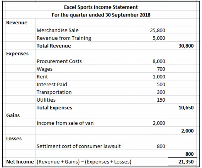 Income Statement Accounting
