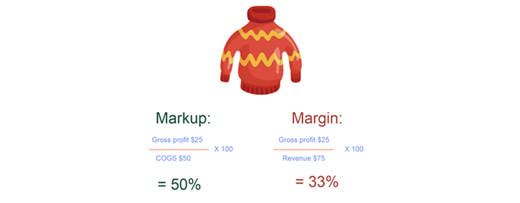 markup and margin example