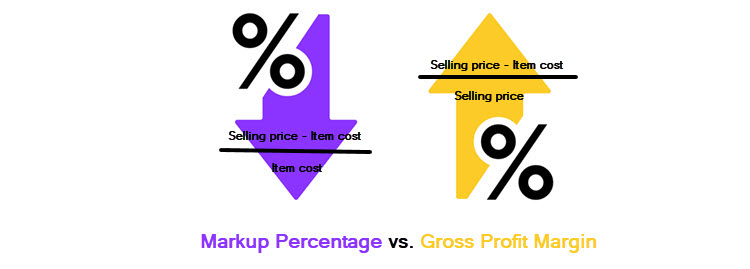 markup percentage vs gross profit margin