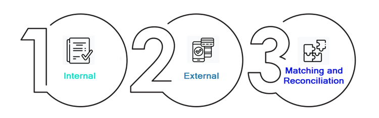 payment-reconciliation-process