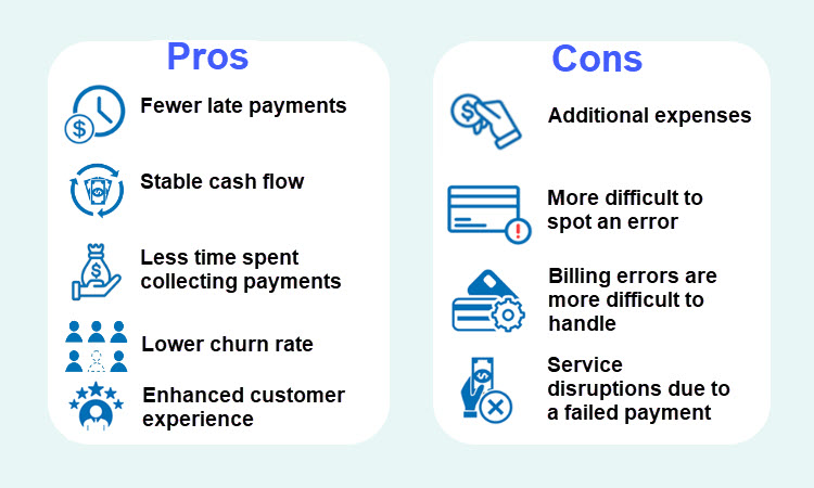 Pros and cons of using recurring payments