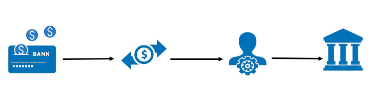 Set up a merchant account