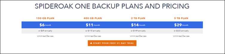 SpiderOak tiered pricing example.