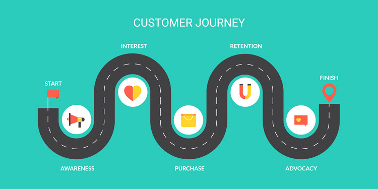 The customer journey.