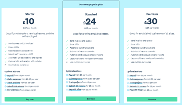 Tiered pricing for recurring businesses.