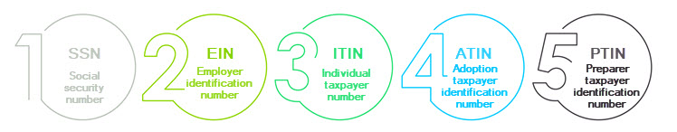 types of tin