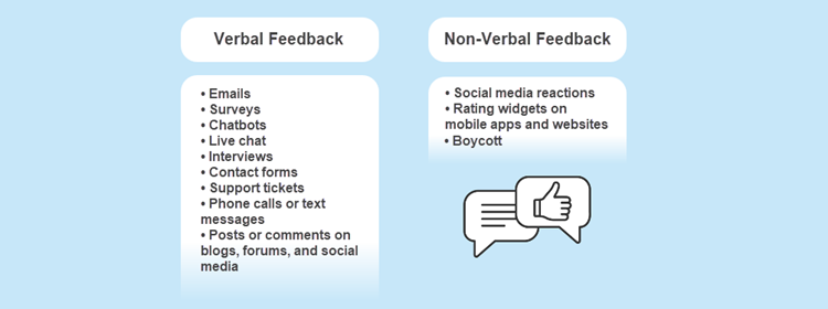 Examples of verbal and non-verbal feedback.