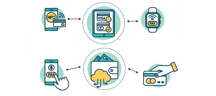 Alternative payment methods explained