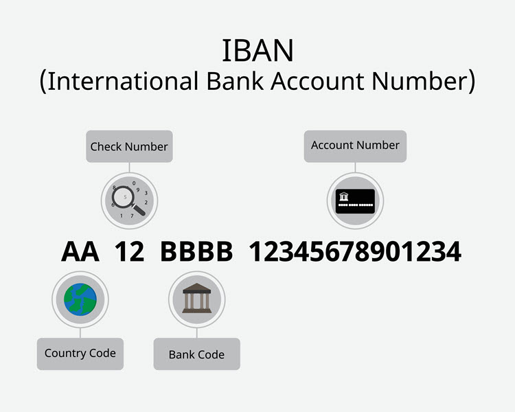 enter account number or iban